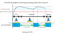 Energy Saving Kit Diagram
