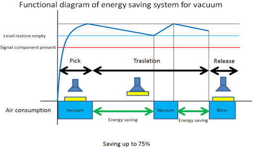 Energy Saving Kit Diagram